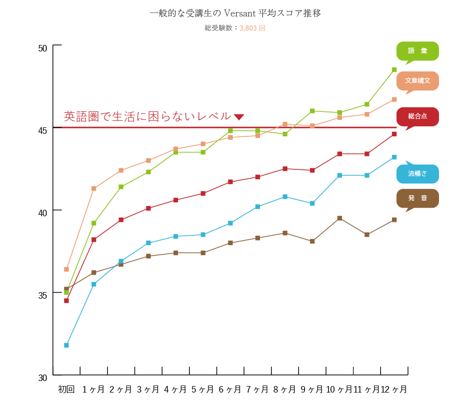 VERSANTスコア