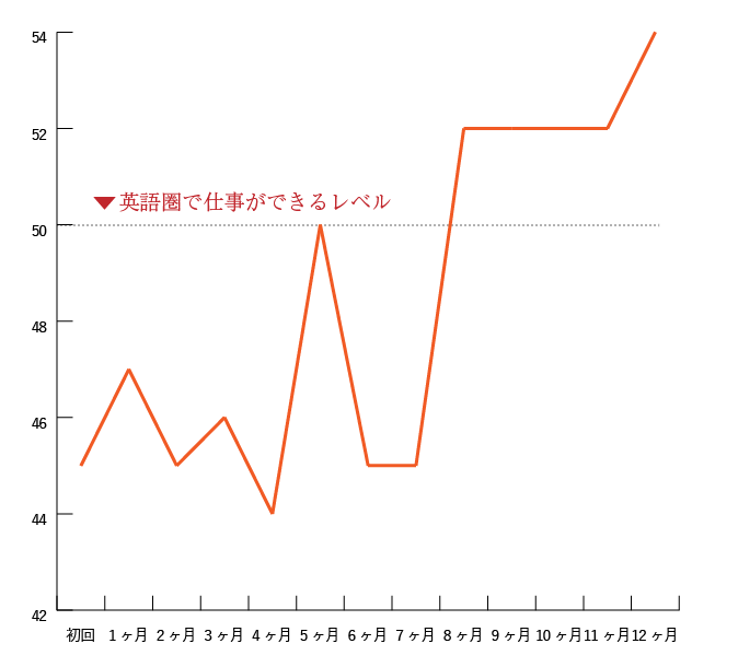 VERSANTスコア